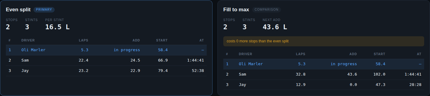Even split and Fill to max strategy plans shown side by side, stint by stint